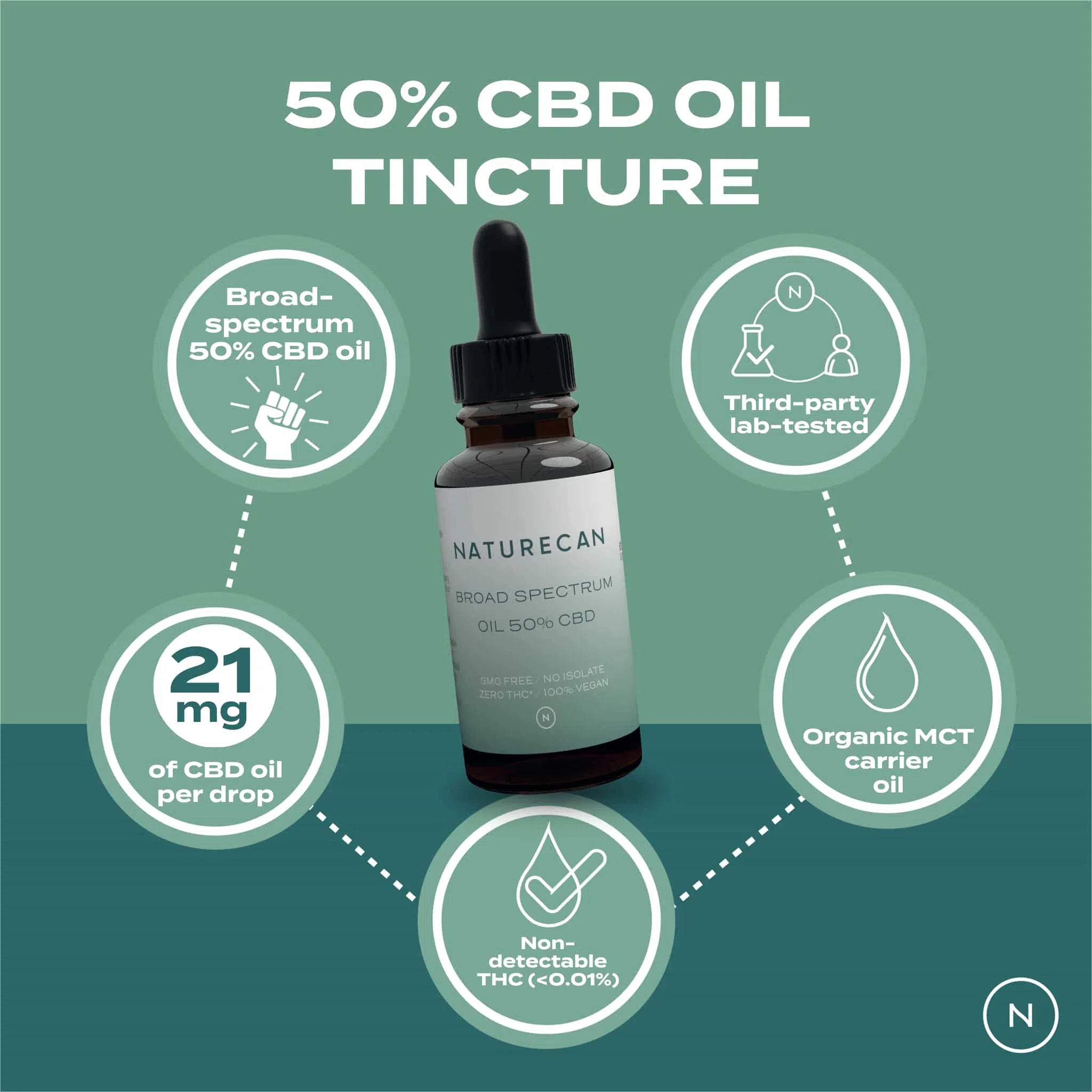 50% CBD oil - Image 7