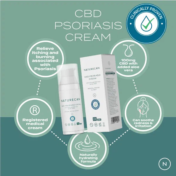 CBD Psoriasis Cream - Image 3