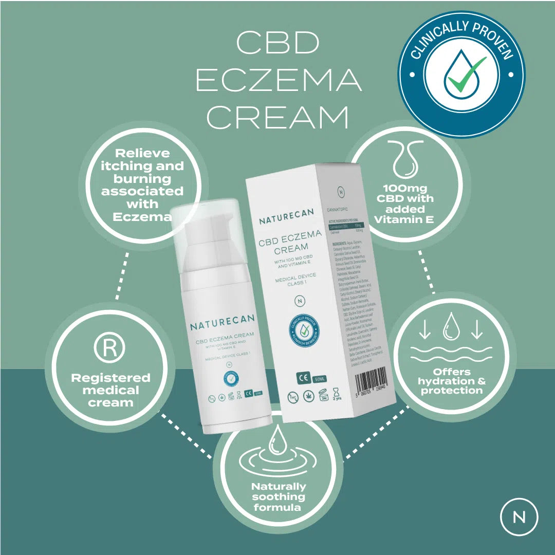CBD Eczema Cream - Image 3