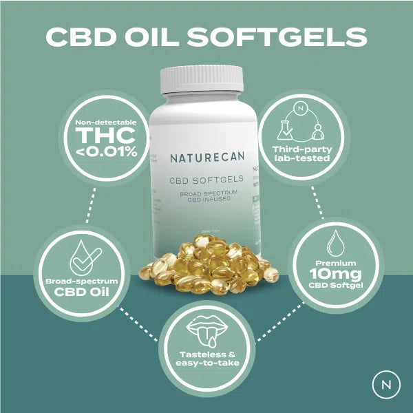 CBD Oil Capsules - Image 3