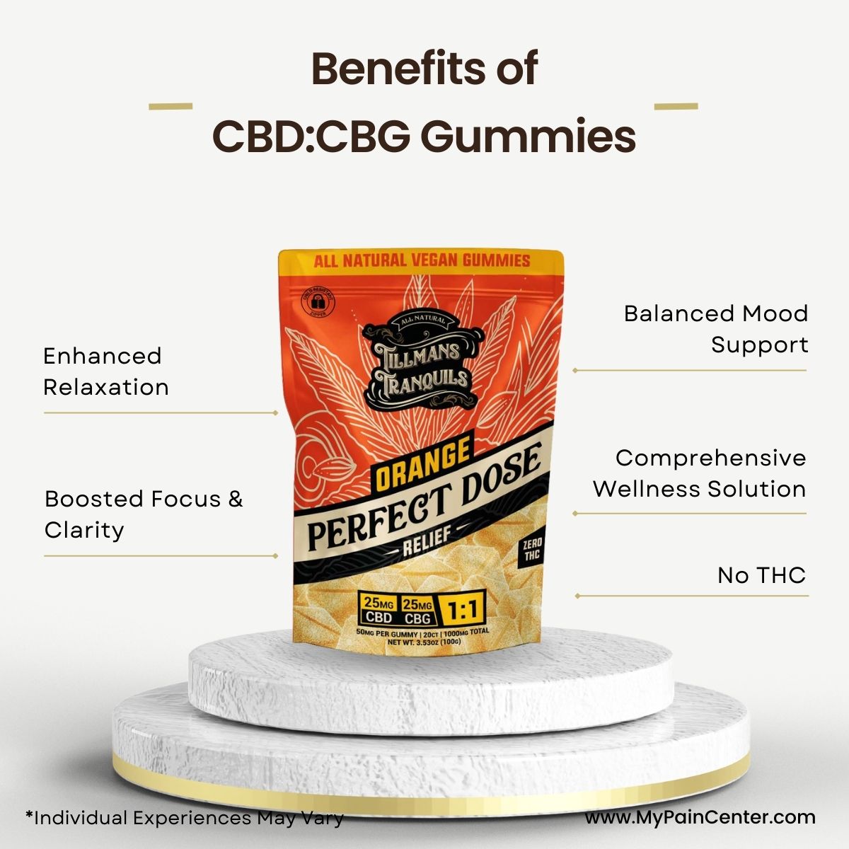 CBD + CBG Relief Gummies (50mg) - Image 2