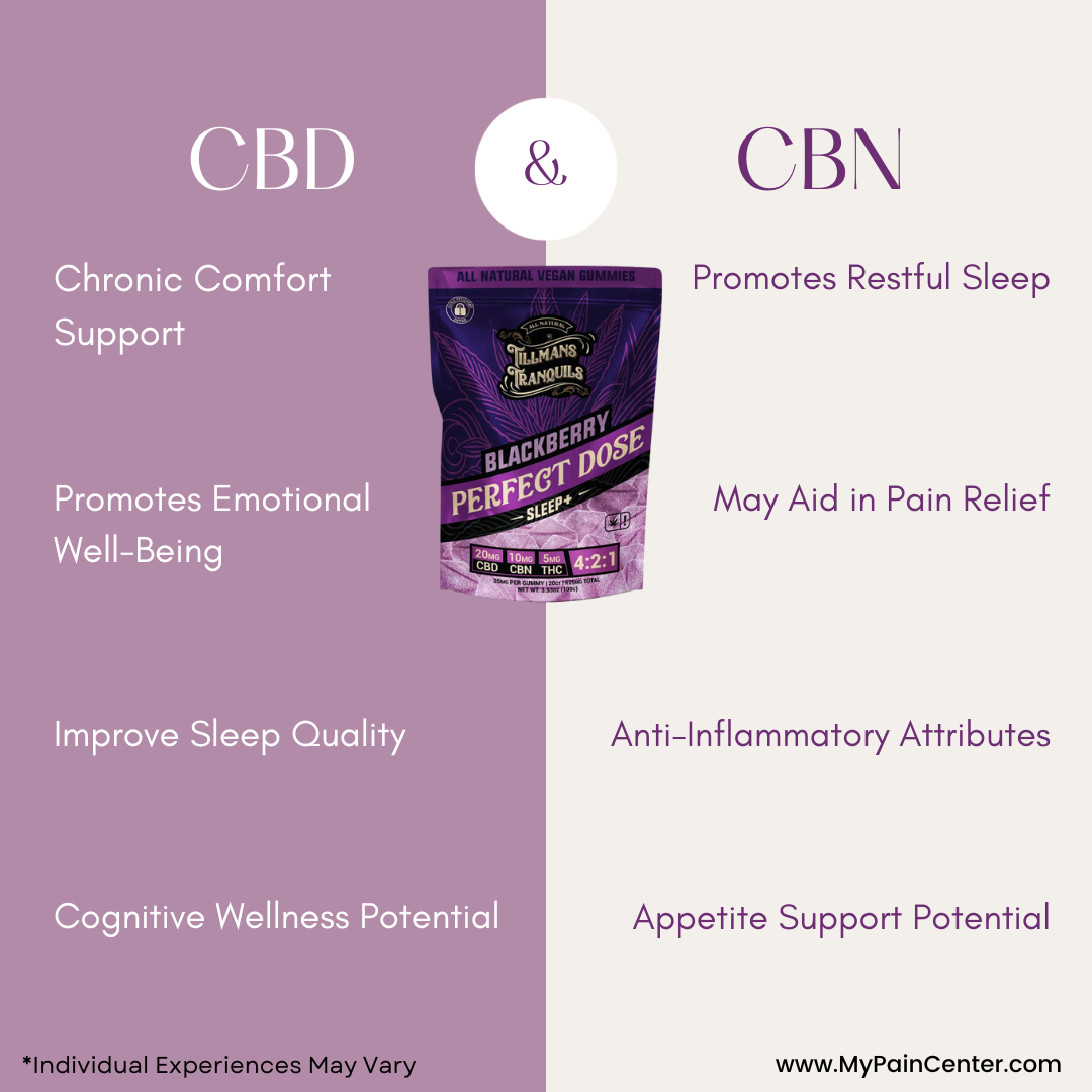 Sleep+ Gummies (CBD+CBN+THC): Blackberry - Image 3